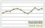 Year 2018 Price Chart