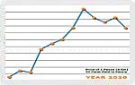 Year 2020 Price Chart