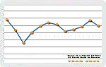 Year 2021 Price Chart