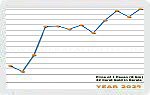 Year 2024 Price Chart